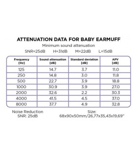 AURICULARES ANTI-RUIDO DOOKY