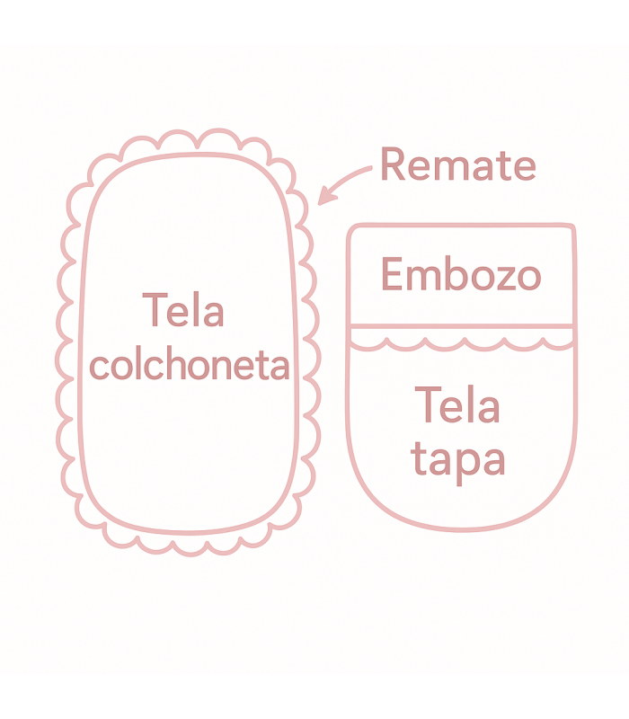 Configura tú saco de capazo