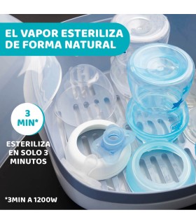 ESTERILIZADOR MICROONDAS